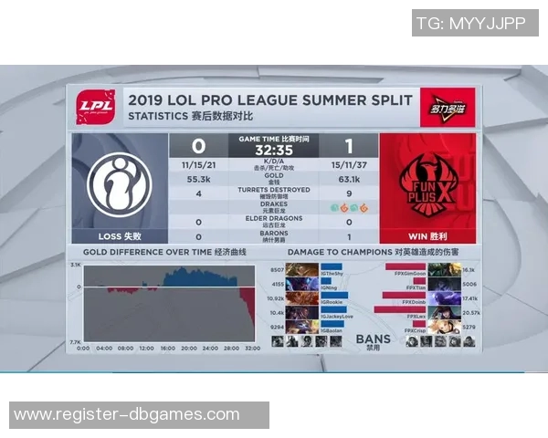 赛后复盘IG与FPX灵活性对比分析及战术调整探讨